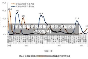 【全国疫情地区数据图最新,全国疫情地区情况】