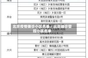 北京疫情确诊小区名单／北京确诊管控小区名单