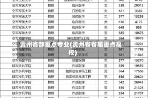 贵州省部重点专业(贵州省省属重点高校)