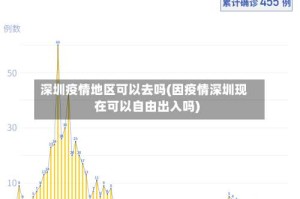 深圳疫情地区可以去吗(因疫情深圳现在可以自由出入吗)