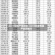 2019疫情严重地区/2019年疫情最严重的地方