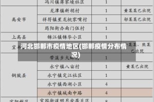 河北邯郸市疫情地区(邯郸疫情分布情况)