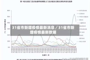 31省市新增疫情最新消息／31省市新增疫情最新数据