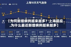 【为何新增病例越来越多？上海回应,为什么最近新增病例越来越多】