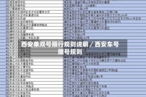 西安单双号限行规则说明／西安车号限号规则