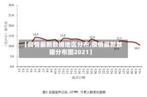 【疫情最新数据地区分布,疫情最新数据分布图2021】