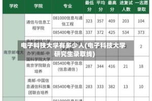 电子科技大学有多少人(电子科技大学研究生录取线)