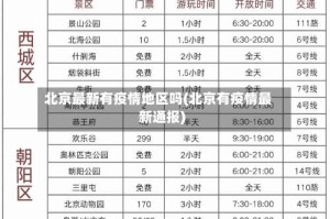 北京最新有疫情地区吗(北京有疫情最新通报)