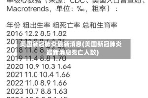 美国新冠肺炎最新消息(美国新冠肺炎最新消息死亡人数)