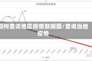 如何查询地区疫情数据图/查询当地疫情