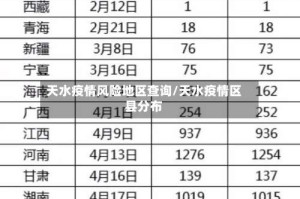 天水疫情风险地区查询/天水疫情区县分布