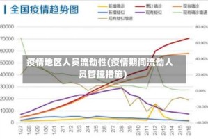 疫情地区人员流动性(疫情期间流动人员管控措施)