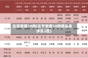 北京新增14例(北京新增14例感染者 涉及3区)