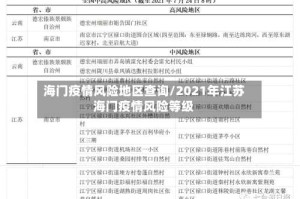 海门疫情风险地区查询/2021年江苏海门疫情风险等级