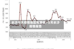 长沙今天疫情地区有哪些/今天长沙疫情报告