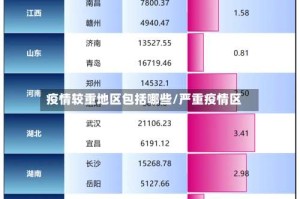 疫情较重地区包括哪些/严重疫情区