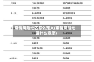 疫情风险地区怎么定义(疫情风险地区什么意思)