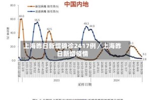 上海昨日新增确诊2417例／上海昨日新增疫情