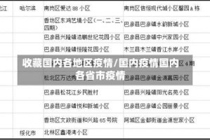 收藏国内各地区疫情/国内疫情国内各省市疫情