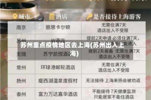 苏州重点疫情地区去上海(苏州出入上海)