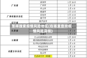 怎样搜索疫情风险地区(在哪里查找疫情风险高低)