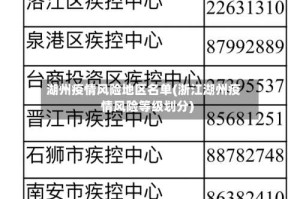 湖州疫情风险地区名单(浙江湖州疫情风险等级划分)