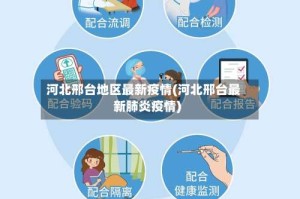 河北邢台地区最新疫情(河北邢台最新肺炎疫情)