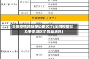 全国疫情涉及多少地区了(全国疫情涉及多少地区了最新消息)