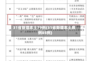 31省新增本土79例(31省新增本土病例85例)