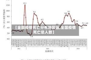 【全国疫情死亡分布地区图,全国疫情死亡总人数】