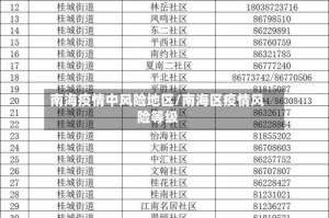 南海疫情中风险地区/南海区疫情风险等级