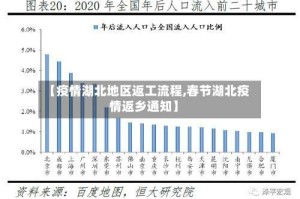 【疫情湖北地区返工流程,春节湖北疫情返乡通知】
