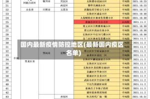 国内最新疫情防控地区(最新国内疫区名单)