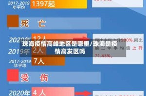 珠海疫情高峰地区是哪里/珠海是疫情高发区吗