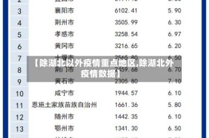 【除湖北以外疫情重点地区,除湖北外疫情数据】