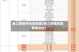 镇江疫情中风险地区(镇江疫情风险等级划分)