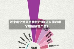 近来哪个地区疫情较严重(近来国内哪个地区疫情严重)