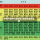 疫情风险地区在哪看/疫情风险区查看