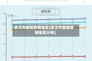 武汉市最新疫情地区(武汉市最新疫情地区分布)