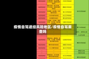疫情自驾途经风险地区/疫情自驾要查吗