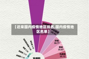 【近来国内疫情地区排名,国内疫情地区名单】