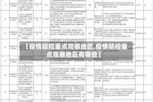 【疫情防控重点观察地区,疫情防控重点观察地区有哪些】