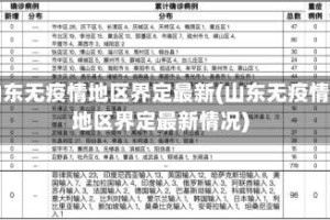 山东无疫情地区界定最新(山东无疫情地区界定最新情况)