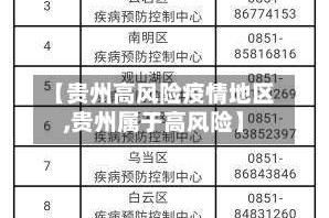 【贵州高风险疫情地区,贵州属于高风险】
