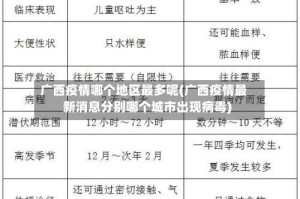 广西疫情哪个地区最多呢(广西疫情最新消息分别哪个城市出现病毒)