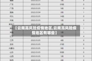 【云南高风险疫情地区,云南高风险疫情地区有哪些】