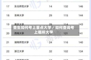 查生如何考上重点大学／如何查询考上哪所大学