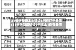 31省份新增本土确诊6例在辽宁云南(31省份新增确诊9例本土1例在云南)