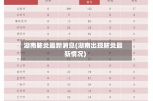 湖南肺炎最新消息(湖南出现肺炎最新情况)
