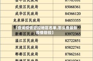 【查询疫情管控地区名单,怎么查最新疫情管控】